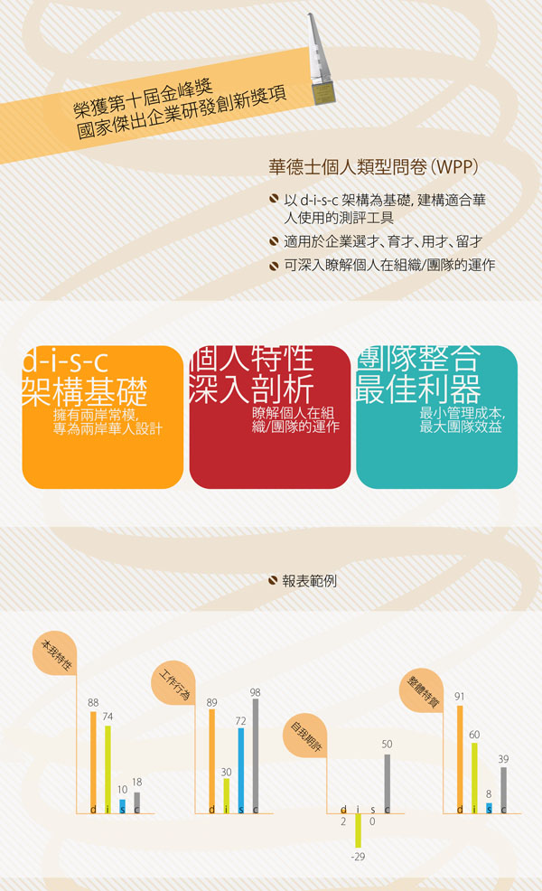華德士個人風格測驗